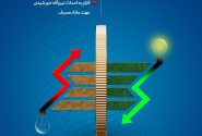 طرحهای تشویقی و رویکردهای بازدارنده دو روی یک سکه در تامین پایدار برق