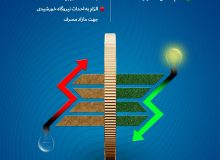طرحهای تشویقی و رویکردهای بازدارنده دو روی یک سکه در تامین پایدار برق