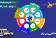اورژانس فارس و ثبت ۴۹۷۰ مأموریت حیاتی در سراسر استان